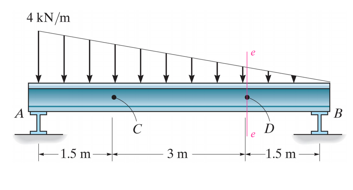 4 kN/m
В
C
D
1.5 m
3 m
-1.5 m
