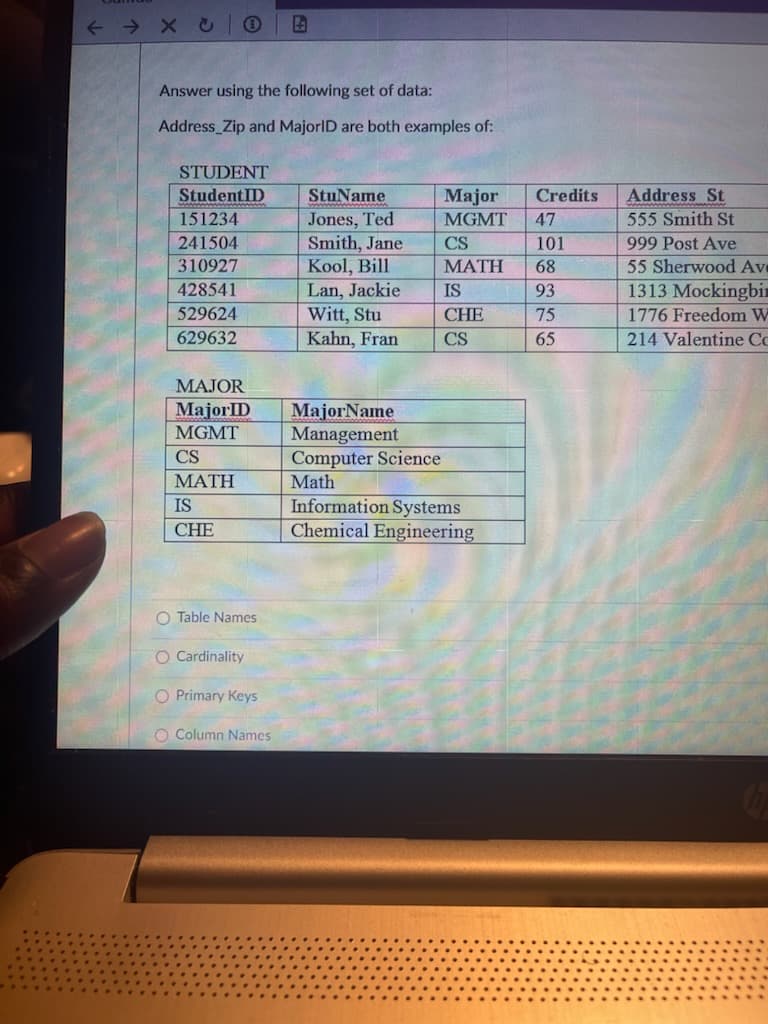 Answer using the following set of data:
Address Zip and MajorID are both examples of:
STUDENT
Address St
Major
MGMT
StudentID
StuName
Credits
Jones, Ted
Smith, Jane
Kool, Bill
Lan, Jackie
Witt, Stu
Kahn, Fran
151234
47
555 Smith St
241504
CS
101
999 Post Ave
310927
МАТH
68
55 Sherwood Ave
428541
IS
93
1313 Mockingbin
529624
CHE
75
1776 Freedom W
629632
CS
65
214 Valentine Co
MAJOR
MajorlID
MGMT
MajorName
Management
Computer Science
Math
CS
МАТH
IS
Information Systems
CHE
Chemical Engineering
O Table Names
O Cardinality
O Primary Keys
O Column Names
OOOO
