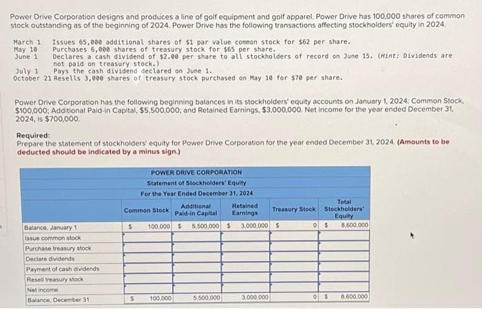 5
Power Drive Corporation designs and produces a line of golf equipment and golf apparel. Power Drive has 100,000 shares of common
stock outstanding as of the beginning of 2024. Power Drive has the following transactions affecting stockholders' equity in 2024.
March 1 Issues 65,000 additional shares of $1 par value common stock for $62 per share.
Purchases 6,000
shares of treasury stock for $65 per
share.
Declares a cash dividend of $2.00 per share to all stockholders of record on June 15. (Hint: Dividends are
not paid on treasury stock.)
July 1
Pays the cash dividend declared on June 1.
October 21 Resells 3,000 shares of treasury stock purchased on May 18 for $70 per share.
May 10
June 1
Power Drive Corporation has the following beginning balances in its stockholders' equity accounts on January 1, 2024: Common Stock,
$100,000; Additional Paid-in Capital, $5,500,000; and Retained Earnings, $3,000,000. Net income for the year ended December 31,
2024, is $700,000.
Required:
Prepare the statement of stockholders' equity for Power Drive Corporation for the year ended December 31, 2024. (Amounts to be
deducted should be indicated by a minus sign.)
Balance, January 1
issue common stock:
Purchase treasury stock
Declare dividends
Payment of cash dividends
Resell treasury stock
Net income
Balance, December 31
POWER DRIVE CORPORATION
Statement of Stockholders' Equity
For the Year Ended December 31, 2024
Common Stock-
$ 100,000
$ 100,000
Additional
Paid-in Capital
$
Retained
Earnings
5,500,000 $ 3,000,000 $
5,500,000
Total
Treasury Stock Stockholders'
Equity
8,600,000
3,000,000
0 $
0 $ 8,600,000