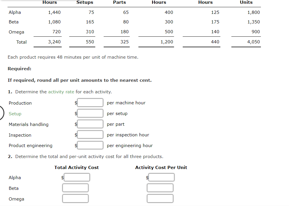 Alpha
Beta
Omega
Total
Required:
Production
Hours
1,440
1,080
720
3,240
Setup
Materials handling
Inspection
Product engineering
Alpha
Beta
Setups
Each product requires 48 minutes per unit of machine time.
Omega
75
165
310
550
Parts
If required, round all per unit amounts to the nearest cent.
1. Determine the activity rate for each activity.
65
80
180
325
per machine hour
per setup
per part
per inspection hour
per engineering hour
2. Determine the total and per-unit activity cost for all three products.
Total Activity Cost
Hours
400
300
500
1,200
Activity Cost Per Unit
Hours
125
175
140
440
Units
1,800
1,350
900
4,050