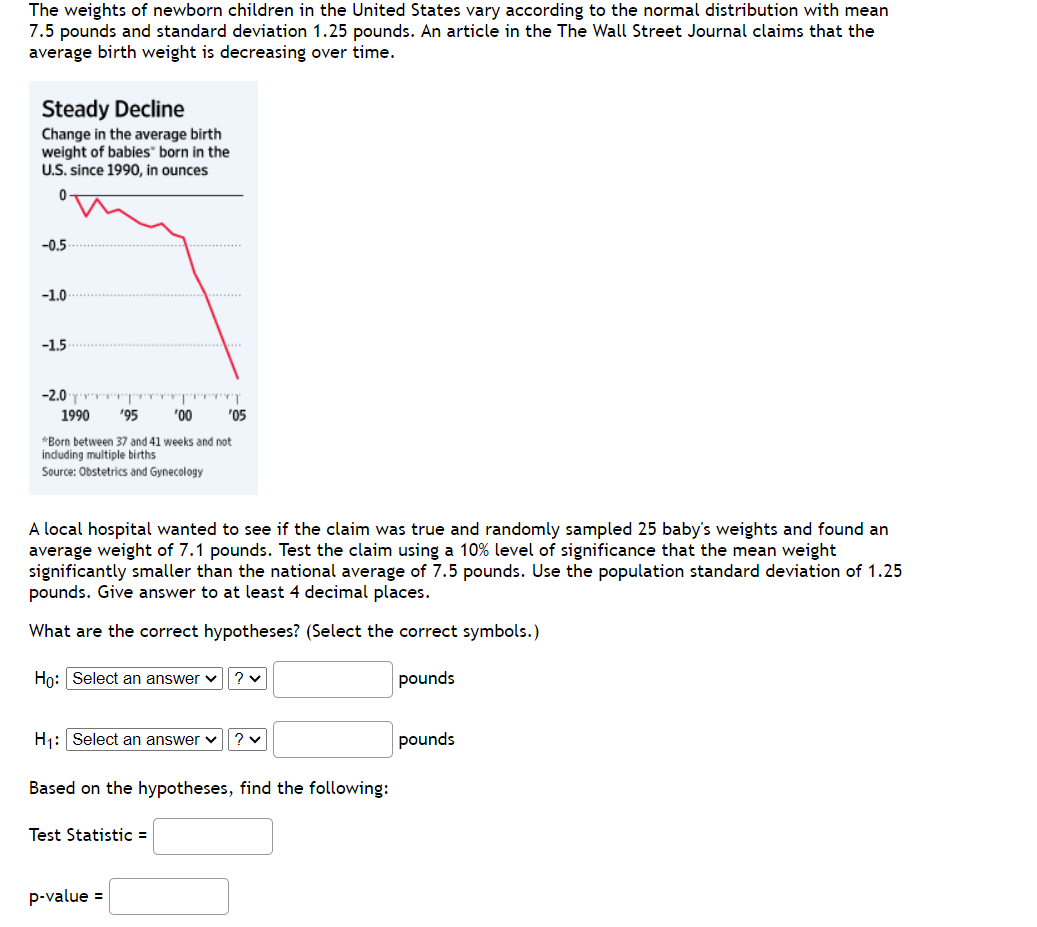 The weights of newborn children in the United States vary according to the normal distribution with mean
7.5 pounds and standard deviation 1.25 pounds. An article in the The Wall Street Journal claims that the
average birth weight is decreasing over time.
Steady Decline
Change in the average birth
weight of babies born in the
U.S. since 1990, in ounces
-0.5
-1.0
-1.5
-2.0
1990 '95
'00
*Born between 37 and 41 weeks and not
including multiple births
Source: Obstetrics and Gynecology
recer.
'05
A local hospital wanted to see if the claim was true and randomly sampled 25 baby's weights and found an
average weight of 7.1 pounds. Test the claim using a 10% level of significance that the mean weight
significantly smaller than the national average of 7.5 pounds. Use the population standard deviation of 1.25
pounds. Give answer to at least 4 decimal places.
What are the correct hypotheses? (Select the correct symbols.)
Ho: Select an answer ✓ ? ✓
pounds
H₁: Select an answer ✓ ?v
Based on the hypotheses, find the following:
Test Statistic =
p-value =
pounds