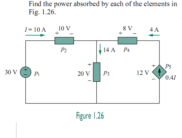 Find the power absorbed by each of the elements in
Fig. 1.26.
I= 10 A
10 V
8 V
4 A
P2
14 A
P4
P5
30 V
Pi
20 V
P3
12 V
0.41
Fgure 1.26
