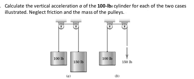 Calculate the vertical acceleration a of the 100-lbf cylinder for each of the two cases
illustrated. Neglect friction and the mass of the pulleys.
100 lb
(a)
150 lb
100 lb
(b)
150 lb