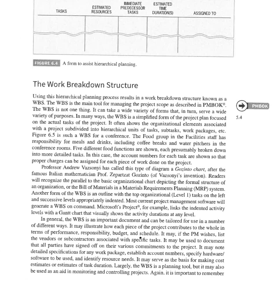 ESTIMATED
RESOURCES
IMMEDIATE
PREDECESSOR
TASKS
ESTIMATED
TIME
DURATION(S)
TASKS
ASSIGNED TO
FIGURE 6.4 A form to assist hierarchical planning.
The Work Breakdown Structure
Using this hierarchical planning process results in a work breakdown structure known as a
WBS. The WBS is the main tool for managing the project scope as described in PMBOK®.
The WBS is not one thing. It can take a wide variety of forms that, in turn, serve a wide
variety of purposes. In many ways, the WBS is a simplified form of the project plan focused
on the actual tasks of the project. It often shows the organizational elements associated
with a project subdivided into hierarchical units of tasks, subtasks, work packages, etc.
Figure 6.5 is such a WBS for a conference. The Food group in the Facilities staff has
responsibility for meals and drinks, including coffee breaks and water pitchers in the
conference rooms. Five different food functions are shown, each presumably broken down
into more detailed tasks. In this case, the account numbers for each task are shown so that
proper charges can be assigned for each piece of work done on the project.
Professor Andrew Vazsonyi has called this type of diagram a Gozinto chart, after the
famous Italian mathematician Prof. Zepartzat Gozinto (of VaZsonyi's invention). Readers
will recognize the parallel to the basic organizational chart depicting the formal structure of
an organization, or the Bill of Materials in a Materials Requirements Planning (MRP) system.
Another form of the WBS is an outline with the top organizational (Level 1) tasks on the left
and successive levels appropriately indented. Most current project management software will
generate a WBS on command. Microsoft's Project®, for example, links the indented activity
levels with a Gantt chart that visually shows the activity durations at any level.
In general, the WBS is an important document and can be tailored for use in a number
of different ways. It may illustrate how each piece of the project contributes to the whole in
terms of performance, responsibility, budget, and schedule. It may, if the PM wishes, list
the vendors or subcontractors associated with specific tasks. It may be used to document
that all parties have signed off on their various commitments to the project. It may note
detailed specifications for any work package, establish account numbers, specify hardware/
software to be used, and identify resource needs. It may serve as the basis for making cost
estimates or estimates of task duration. Largely, the WBS is a planning tool, but it may also
be used as an aid in monitoring and controlling projects. Again. it is important to remember
PMBOK
5.4
