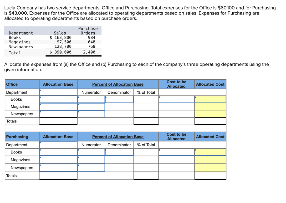 Lucia Company has two service departments: Office and Purchasing. Total expenses for the Office is $60,100 and for Purchasing
is $43,000. Expenses for the Office are allocated to operating departments based on sales. Expenses for Purchasing are
allocated to operating departments based on purchase orders.
Purchase
Orders
984
648
768
Department
Вooks
Sales
$ 163,800
97,500
128,700
$ 390,000
Magazines
Newspapers
Total
2,400
Allocate the expenses from (a) the Office and (b) Purchasing to each of the company's three operating departments using the
given information.
Cost to be
Allocated
Office
Allocation Base
Percent of Allocation Base
Allocated Cost
Department
Numerator
Denominator
% of Total
Вooks
Magazines
Newspapers
Totals
Purchasing
Cost to be
Allocated
Allocation Base
Percent of Allocation Base
Allocated Cost
Department
Numerator
Denominator
% of Total
Вooks
Magazines
Newspapers
Totals
