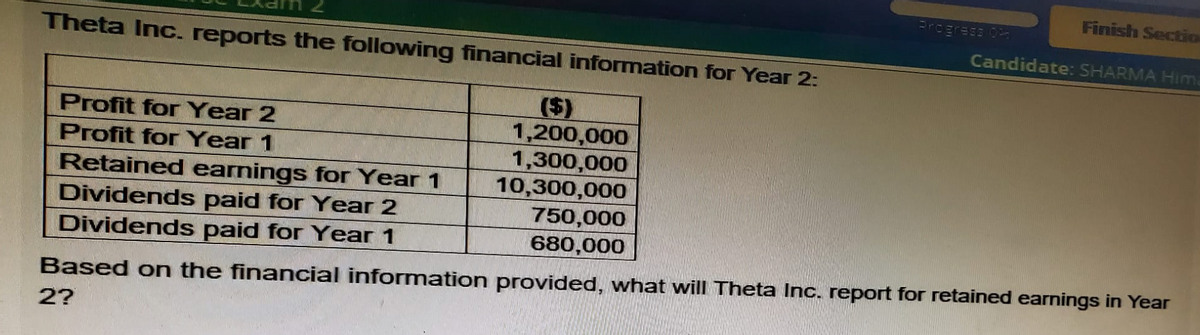 Theta Inc. reports the following financial information for Year 2:
Profit for Year 2
Profit for Year 1
Retained earnings for Year 1
($)
1,200,000
1,300,000
Finish Sectio
Progress 0
Candidate: SHARMA Him
Dividends paid for Year 2
Dividends paid for Year 1
10,300,000
750,000
680,000
Based on the financial information provided, what will Theta Inc. report for retained earnings in Year
27