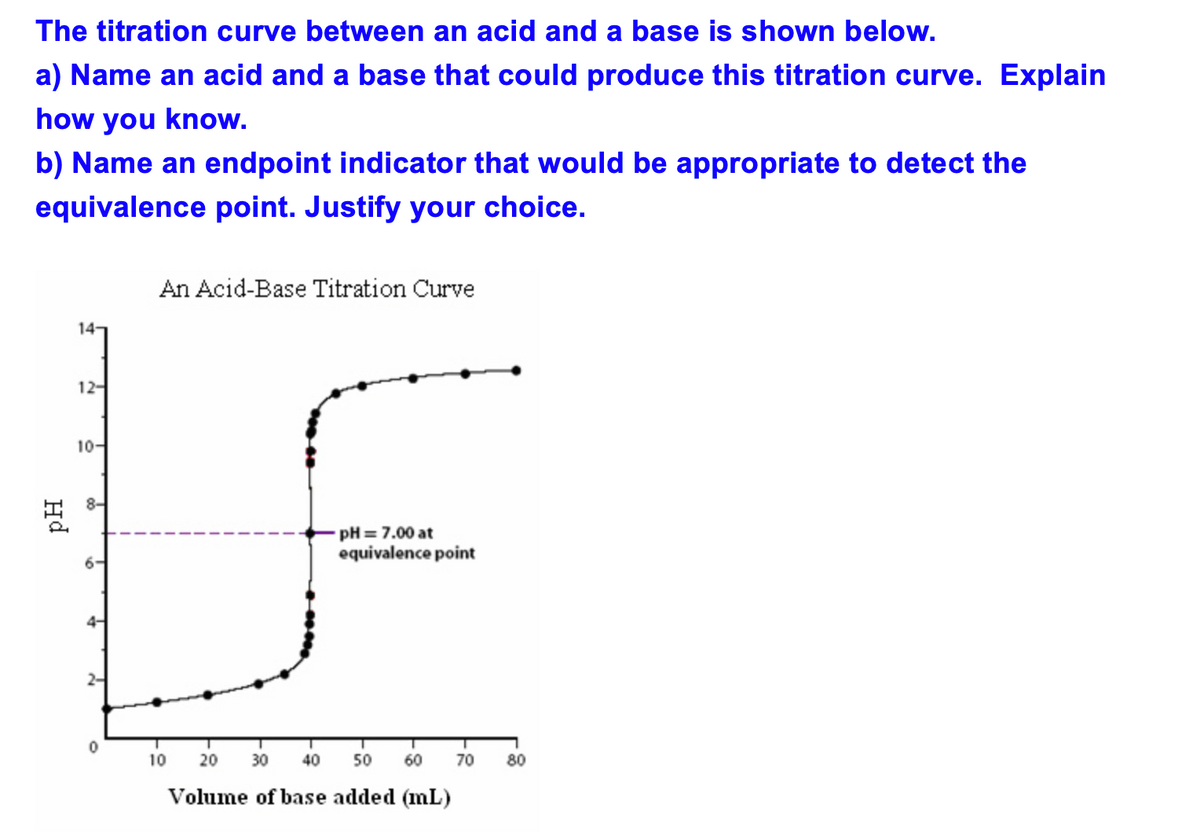 The titration curve between an acid and a base is shown below.
a) Name an acid and a base that could produce this titration curve. Explain
how you know.
b) Name an endpoint indicator that would be appropriate to detect the
equivalence point. Justify your choice.
pH
14-
12-
10-
&
&
0
An Acid-Base Titration Curve
10
20
pH = 7.00 at
equivalence point
30 40
50
Volume of base added (mL)
60
70
80