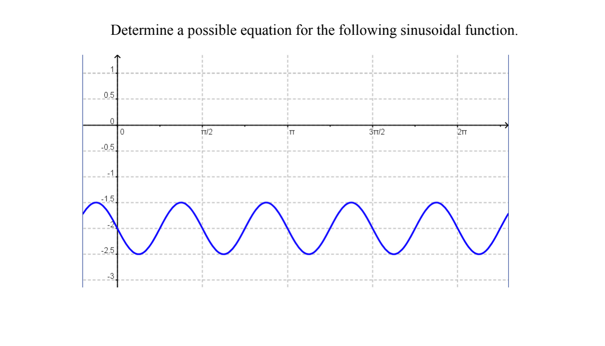 Determine a possible equation for the following sinusoidal function.
0.5
0
-0.5
-1.5
-2.5
0
TT/2
i
3TT/2
2TT