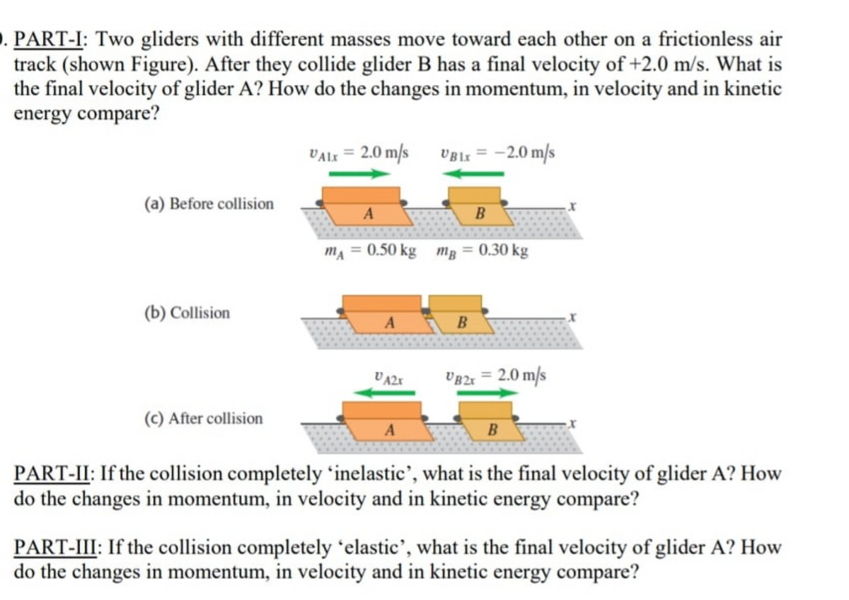 . PART-I: Two gliders with different masses move toward each other on a frictionless air
track (shown Figure). After they collide glider B has a final velocity of +2.0 m/s. What is
the final velocity of glider A? How do the changes in momentum, in velocity and in kinetic
energy compare?
VAlr = 2.0 m/s
-2.0 m/s
(a) Before collision
A
B
mA = 0.50 kg mg = 0.30 kg
(b) Collision
A
B
U82x = 2.0 m/s
(c) After collision
A
B
PART-II: If the collision completely 'inelastic', what is the final velocity of glider A? How
do the changes in momentum, in velocity and in kinetic energy compare?
PART-III: If the collision completely ʻelastic', what is the final velocity of glider A? How
do the changes in momentum, in velocity and in kinetic energy compare?
