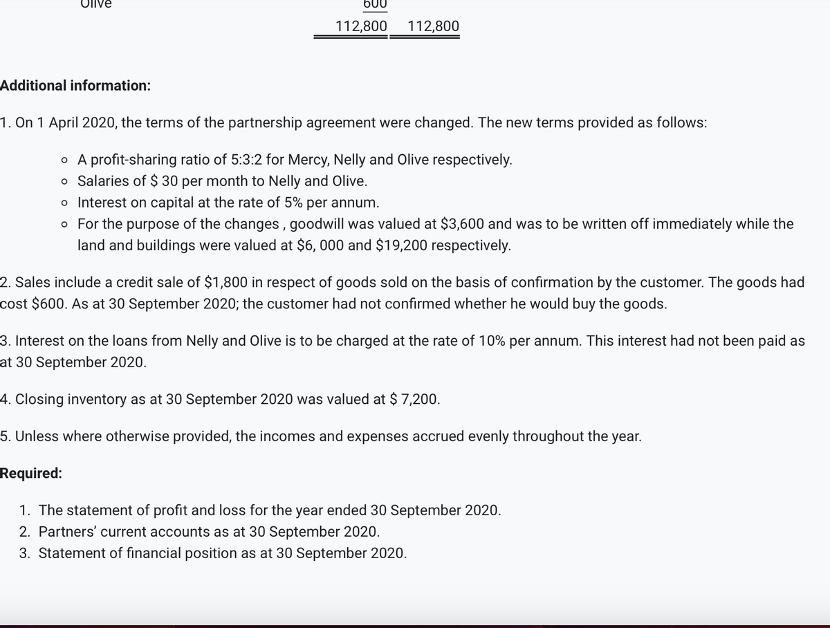 Olive
Additional information:
600
112,800 112,800
1. On 1 April 2020, the terms of the partnership agreement were changed. The new terms provided as follows:
o A profit-sharing ratio of 5:3:2 for Mercy, Nelly and Olive respectively.
o Salaries of $ 30 per month to Nelly and Olive.
o Interest on capital at the rate of 5% per annum.
o For the purpose of the changes, goodwill was valued at $3,600 and was to be written off immediately while the
land and buildings were valued at $6,000 and $19,200 respectively.
2. Sales include a credit sale of $1,800 in respect of goods sold on the basis of confirmation by the customer. The goods had
cost $600. As at 30 September 2020; the customer had not confirmed whether he would buy the goods.
3. Interest on the loans from Nelly and Olive is to be charged at the rate of 10% per annum. This interest had not been paid as
at 30 September 2020.
4. Closing inventory as at 30 September 2020 was valued at $ 7,200.
5. Unless where otherwise provided, the incomes and expenses accrued evenly throughout the year.
Required:
1. The statement of profit and loss for the year ended 30 September 2020.
2. Partners' current accounts as at 30 September 2020.
3. Statement of financial position as at 30 September 2020.