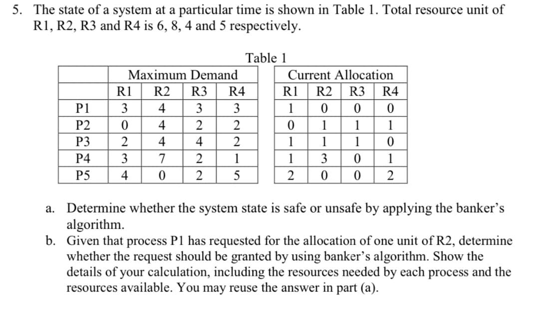 5. The state of a system at a particular time is shown in Table 1. Total resource unit of
R1, R2, R3 and R4 is 6, 8, 4 and 5 respectively.
P1
P2
P3
P4
P5
Maximum Demand
R2
4
4
4
7
0
R1
3
0
2
3
4
R3
3
2
4
2
2
Table 1
R4
3
2
2
1
5
Current Allocation
R1 R2 R3 R4
1 0 0
0
0
1
1
1
1
1
1
0
1
3
0
1
2
0
0
2
a. Determine whether the system state is safe or unsafe by applying the banker's
algorithm.
b. Given that process P1 has requested for the allocation of one unit of R2, determine
whether the request should be granted by using banker's algorithm. Show the
details of your calculation, including the resources needed by each process and the
resources available. You may reuse the answer in part (a).