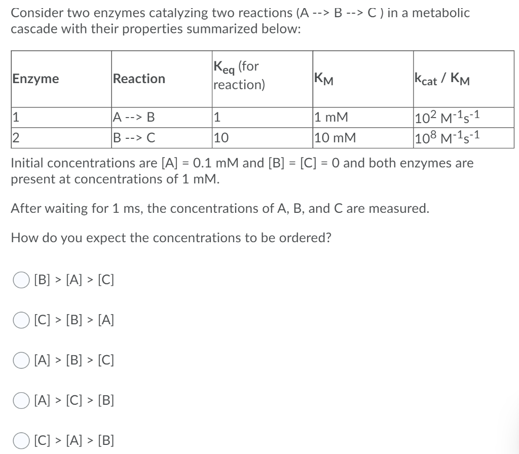 Consider two enzymes catalyzing two reactions (A --> B --> C ) in a metabolic
cascade with their properties summarized below:
Keg (for
reaction)
Enzyme
Reaction
KM
Kcat / KM
102 M-1s-1
108 M-1s-1
1
A --> B
1
1 mM
2
B --> C
10
10 mM
Initial concentrations are [A] = 0.1 mM and [B] = [C] = 0 and both enzymes are
present at concentrations of 1 mM.
After waiting for 1 ms, the concentrations of A, B, and C are measured.
How do you expect the concentrations to be ordered?
O [B] > [A] > [C]
O [C] > [B] > [A]
O [A] > [B] > [C]
O [A] > [C] > [B]
[C] > [A] > [B]
