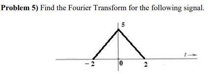 Problem 5) Find the Fourier Transform for the following signal.
2
0
2