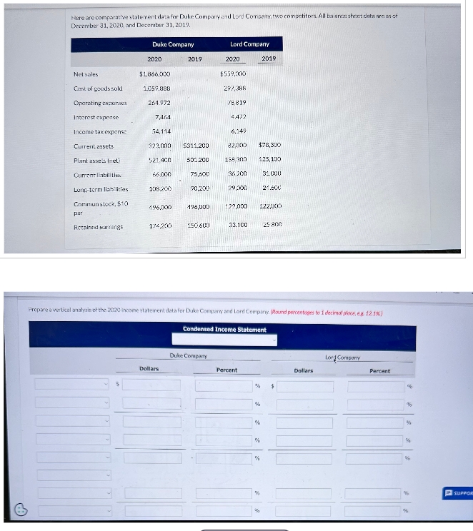 Here are comparative statement data for Duke Company and Lord Company, two competitors. All balance sheet data are as of
December 31, 2020, and December 31, 2019.
Duke Company
Lord Company
2020
2019
2020
2019
Net sales
$1,866,000
$559,000
Cost of goods sold
1059.888
297,388
Operating expenses
264.972
78.819
Interest expense
7,464
4472
Income tax expense
54,114
6,149
Current assets
323,000
$311.200
82,000 $78,300
Plant asses (net)
521.400
501.200
138,300
125,100
Current liabilitie
66,000
75,500
36.200
31000
Long-term liabilities
108.200
90,200
29,000
21.600
Commun stock, $10
496,000
196,000
122,000
122,000
par
Retained earnings
174,200
150,600
33.100
25 800
Prepare a vertical analysis of the 2020 income statement data for Duke Company and Lord Company. (Round percentages to 1 decimal place, eg 12.1%)
Condensed Income Statement
Dollars
Duke Company
Percent
35
$
%
%
Lord Company
Dollars
Percent
%
%
56
%
%
%
%
%
%
SUPPOR