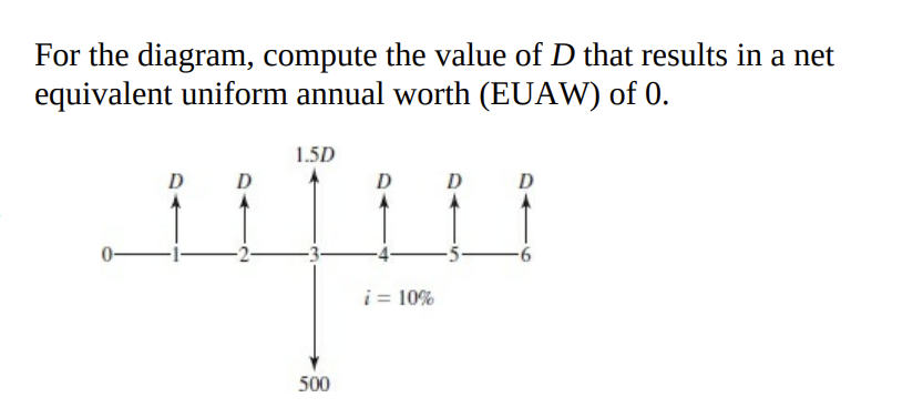 For the diagram, compute the value of D that results in a net
equivalent uniform annual worth (EUAW) of 0.
D
D
1.5D
500
D
i = 10%
D
D
6