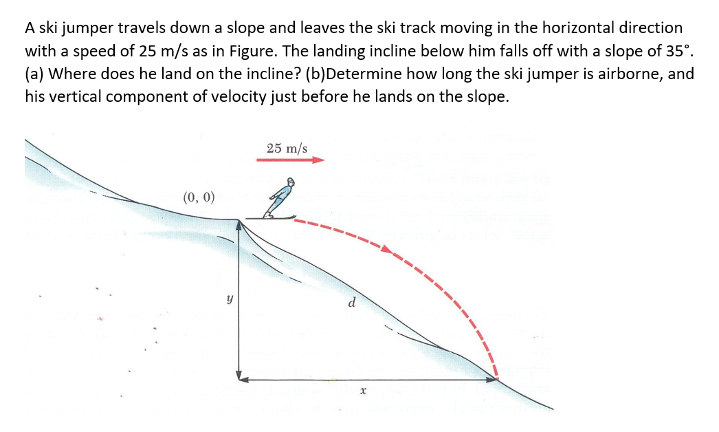 A ski jumper travels down a slope and leaves the ski track moving in the horizontal direction
with a speed of 25 m/s as in Figure. The landing incline below him falls off with a slope of 35°.
(a) Where does he land on the incline? (b)Determine how long the ski jumper is airborne, and
his vertical component of velocity just before he lands on the slope.
25 m/s
(0, 0)
-- ---
