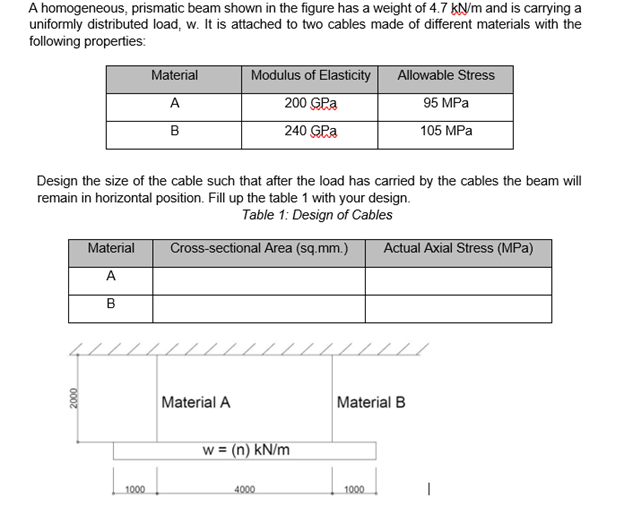 A homogeneous, prismatic beam shown in the figure has a weight of 4.7 kN/m and is carrying a
uniformly distributed load, w. It is attached to two cables made of different materials with the
following properties:
Material
Modulus of Elasticity
Allowable Stress
A
200 GPa
95 MPа
B
240 GPa
105 MPa
Design the size of the cable such that after the load has carried by the cables the beam will
remain in horizontal position. Fill up the table 1 with your design.
Table 1: Design of Cables
Material
Cross-sectional Area (sq.mm.)
Actual Axial Stress (MPa)
A
//////
///////
Material A
Material B
w = (n) kN/m
1000
4000
1000
0007
