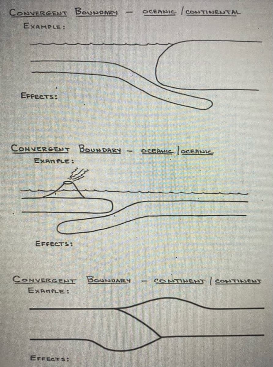 CONVERGENT BOUNDARY
OCEANIC CONTINENTAL
EXAMPLE:
EFFECTS:
CONVERCENT BOUNDARY
OCEANIC OCEANIC
EXANPLE:
EFFECTS:
CONVERGENT BOUNDARY
CONTINENT CONTINENT
EXANPLE:
EFFECTS:
