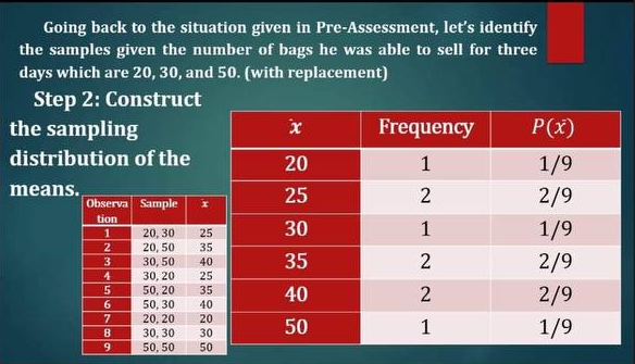 Going back to the situation given in Pre-Assessment, let's identify
the samples given the number of bags he was able to sell for three
days which are 20, 30, and 50. (with replacement)
Step 2: Construct
the sampling
Frequency
P(x)
distribution of the
20
1
1/9
means.
Observa Sample
25
2/9
tion
30
1
1/9
1
20, 30
25
20, 50
30, 50
30, 20
50, 20
50, 30
20, 20
2
35
35
2/9
3.
40
4
25
35
40
2/9
6.
40
20
50
1
1/9
30, 30
50, 50
30
50
8.
6.
