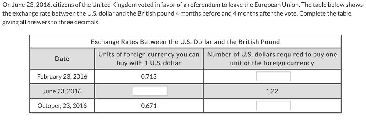 On June 23, 2016, citizens of the United Kingdom voted in favor of a referendum to leave the European Union. The table below shows
the exchange rate between the U.S. dollar and the British pound 4 months before and 4 months after the vote. Complete the table,
giving all answers to three decimals.
Date
February 23, 2016
June 23, 2016
October, 23, 2016
Exchange Rates Between the U.S. Dollar and the British Pound
Units of foreign currency you can Number of U.S. dollars required to buy one
buy with 1 U.S. dollar
unit of the foreign currency
0.713
0.671
1.22