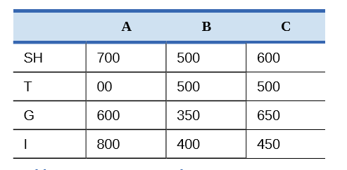 A
В
C
SH
700
500
600
00
500
500
G
600
350
650
800
400
450
