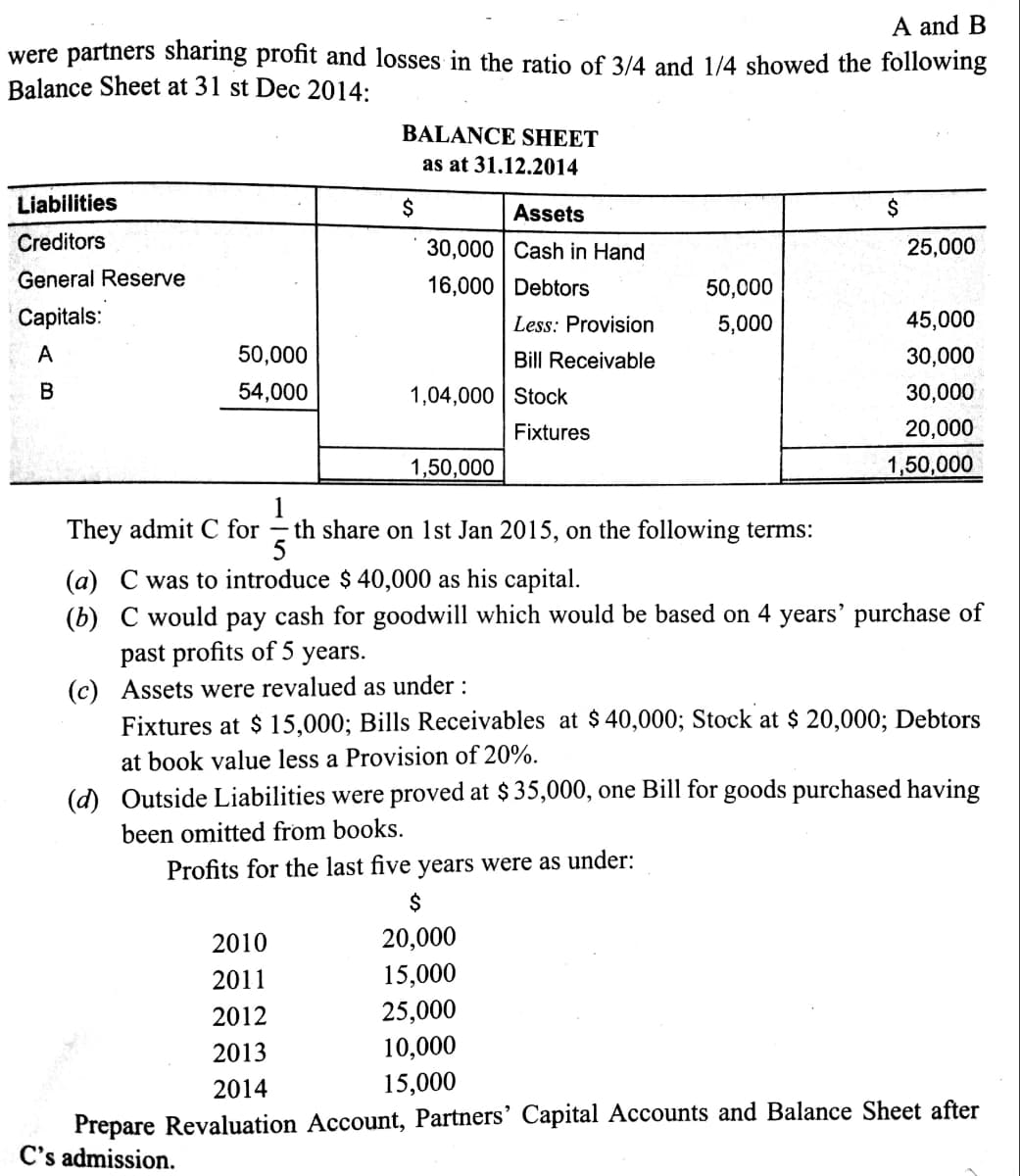 A and B
were partners sharing profit and losses in the ratio of 3/4 and 1/4 showed the following
Balance Sheet at 31 st Dec 2014:
BALANCE SHEET
as at 31.12.2014
Liabilities
$
Assets
Creditors
30,000 Cash in Hand
25,000
General Reserve
16,000 Debtors
50,000
Capitals:
Less: Provision
5,000
45,000
A
50,000
Bill Receivable
30,000
54,000
1,04,000 Stock
30,000
Fixtures
20,000
1,50,000
1,50,000
They admit C for
th share on 1st Jan 2015, on the following terms:
5
(a) C was to introduce $ 40,000 as his capital.
(b) C would pay cash for goodwill which would be based on 4 years' purchase of
past profits of 5 years.
(c) Assets were revalued as under :
Fixtures at $ 15,000; Bills Receivables at $ 40,000; Stock at $ 20,000; Debtors
at book value less a Provision of 20%.
(d) Outside Liabilities were proved at $ 35,000, one Bill for goods purchased having
been omitted from books.
Profits for the last five years were as under:
2010
20,000
2011
15,000
2012
25,000
2013
10,000
2014
15,000
Prepare Revaluation Account, Partners’ Capital Accounts and Balance Sheet after
C's admission.
