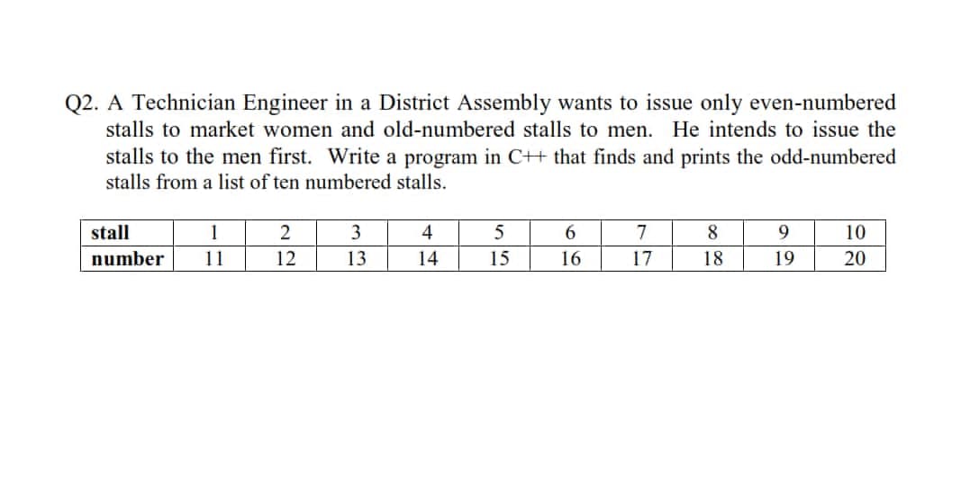 Q2. A Technician Engineer in a District Assembly wants to issue only even-numbered
stalls to market women and old-numbered stalls to men. He intends to issue the
stalls to the men first. Write a program in C++ that finds and prints the odd-numbered
stalls from a list of ten numbered stalls.
stall
1
2
3
4
6.
7
8
9.
10
number
11
12
13
14
15
16
17
18
19
20
