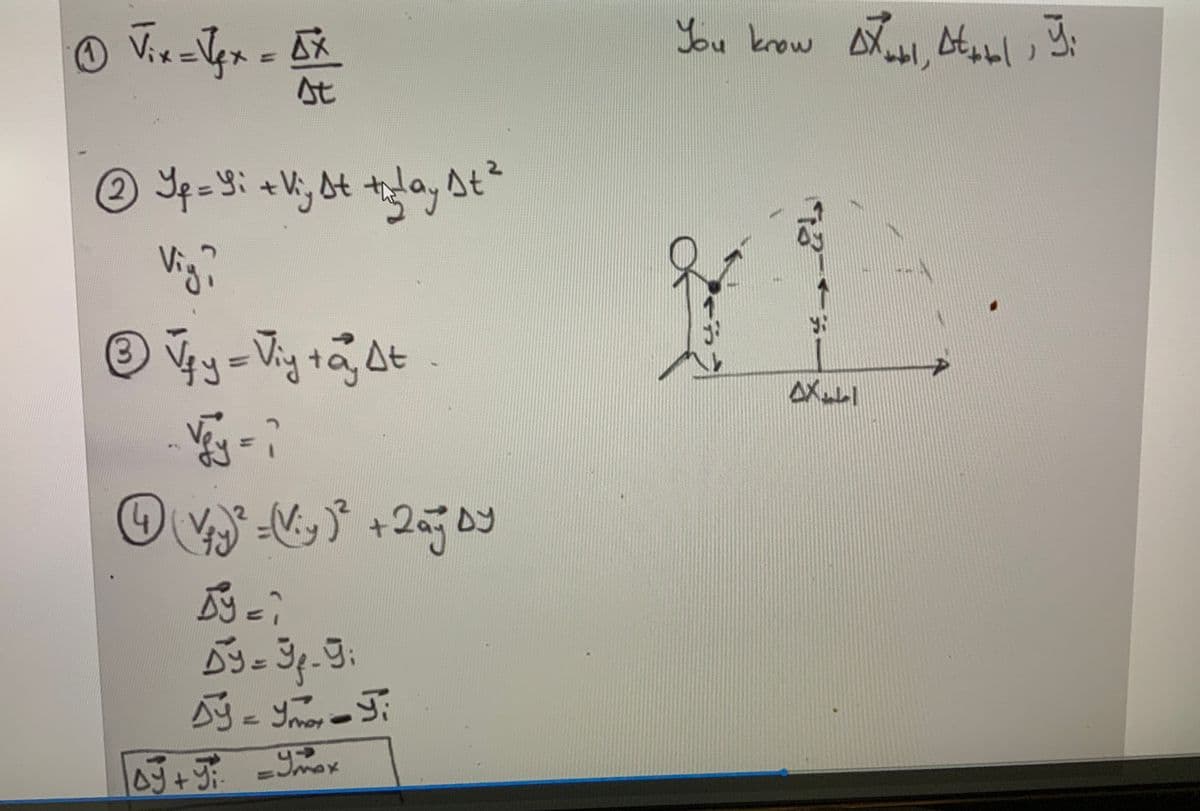 Vix=Vfx
= 4x
st
@ Yp = Yi + Vij At thday At ²
५:
Vig?
(3
ⒸV₁y = Viy taj st
Very = i
41 Vy² = (Viy)² Dy
+2ay
Ay=;
59=ye-9₁
53 = Imax
AJ+9₁ = Tmax
Fi
You know Xabel, Attitol, Yi
X1
AXILLI
الأنامل الراحة