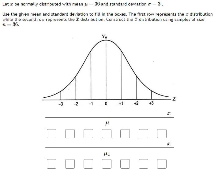Let æ be normally distributed with mean μ = 36 and standard deviation o = 3.
Use the given mean and standard deviation to fill in the boxes. The first row represents the distribution
while the second row represents the distribution. Construct the distribution using samples of size
n = 36.
-3 -2
-1
0 +1
fl
HI
+2 +3
x
x
Z