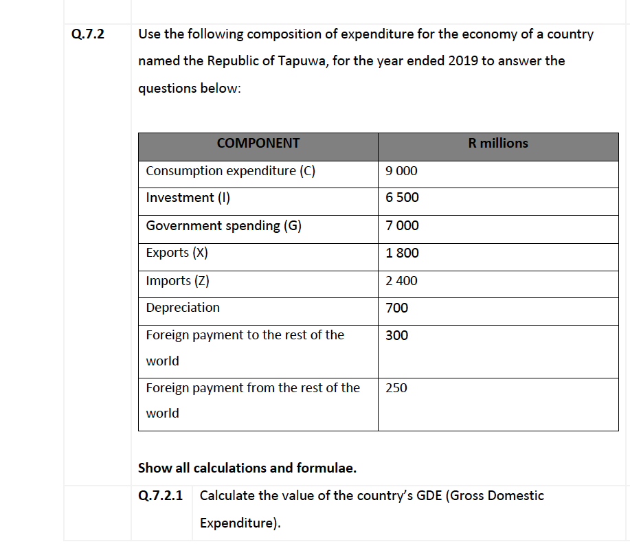 Q.7.2
Use the following composition of expenditure for the economy of a country
named the Republic of Tapuwa, for the year ended 2019 to answer the
questions below:
COMPONΕNT
R millions
Consumption expenditure (C)
9 000
Investment (I)
6 500
Government spending (G)
7 000
Exports (X)
1 800
Imports (Z)
2 400
Depreciation
700
Foreign payment to the rest of the
300
world
Foreign payment from the rest of the
250
world
Show all calculations and formulae.
Calculate the value of the country's GDE (Gross Domestic
Expenditure).
