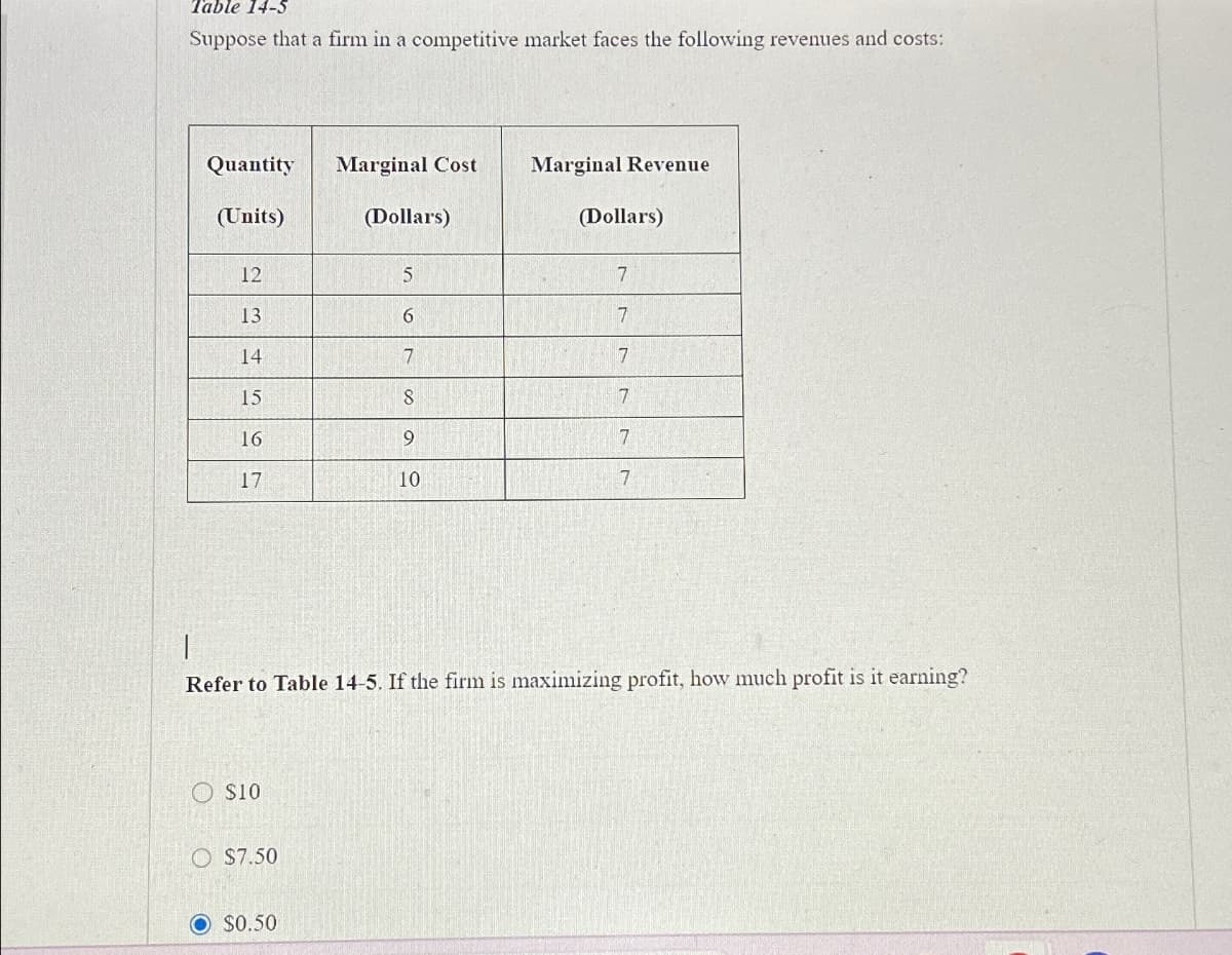 Table 14-5
Suppose that a firm in a competitive market faces the following revenues and costs:
Quantity
Marginal Cost
Marginal Revenue
(Units)
(Dollars)
(Dollars)
12
5
7
13
6
7
14
7
7
15
8
7
16
9
7
17
10
7
|
Refer to Table 14-5. If the firm is maximizing profit, how much profit is it earning?
$10
$7.50
O $0.50