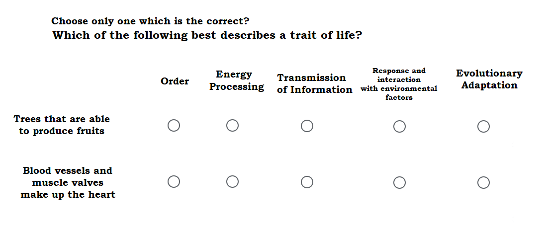 Choose only one which is the correct?
Which of the following best describes a trait of life?
Trees that are able
to produce fruits
Blood vessels and
muscle valves
make up the heart
Order
Energy
Processing
Transmission
of Information
Response and
interaction
with environmental
factors
Evolutionary
Adaptation