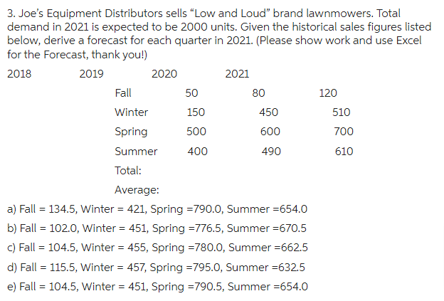 3. Joe's Equipment Distributors sells "Low and Loud" brand lawnmowers. Total
demand in 2021 is expected to be 2000 units. Given the historical sales figures listed
below, derive a forecast for each quarter in 2021. (Please show work and use Excel
for the Forecast, thank you!)
2018
2019
2020
Fall
Winter
Spring
Summer
Total:
50
150
500
400
2021
80
450
600
490
Average:
a) Fall = 134.5, Winter = 421, Spring =790.0, Summer =654.0
b) Fall = 102.0, Winter = 451, Spring =776.5, Summer =670.5
c) Fall = 104.5, Winter = 455, Spring =780.0, Summer =662.5
d) Fall = 115.5, Winter = 457, Spring =795.0, Summer =632.5
e) Fall = 104.5, Winter = 451, Spring =790.5, Summer =654.0
120
510
700
610