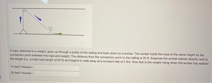 A rope, attached to a weight, goes up through a pulley at the ceiling and back down to a worker. The worker holds the rope at the same height as the
connection point between the rope and weight. The distance from the connection point to the ceiling is 30 ft. Suppose the worker stands directly next to
the weight (.e., a total rope length of 60 ft) and begins to walk away at a constant rate of 2 ft/s. How fast is the weight rising when the worker has walked:
10 feet? Answer=
30 feet? Answer
