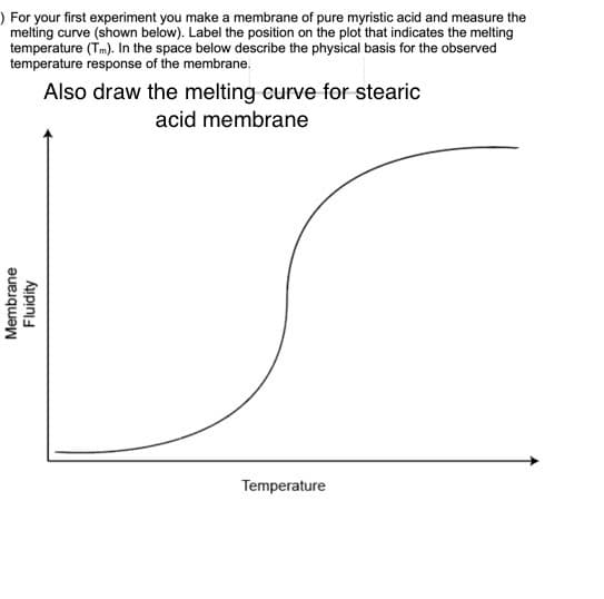 For your first experiment you make a membrane of pure myristic acid and measure the
melting curve (shown below). Label the position on the plot that indicates the melting
temperature (Tm). In the space below describe the physical basis for the observed
temperature response of the membrane.
Also draw the melting curve for stearic
acid membrane
Membrane
Fluidity
Temperature