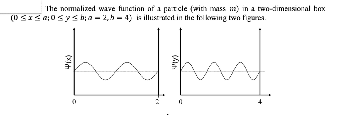 The normalized wave function of a particle (with mass m) in a two-dimensional box
(0 ≤x≤a; 0 ≤ y ≤ b; a = 2, b = 4) is illustrated in the following two figures.
4(x)
0
Hom
0
(X)
