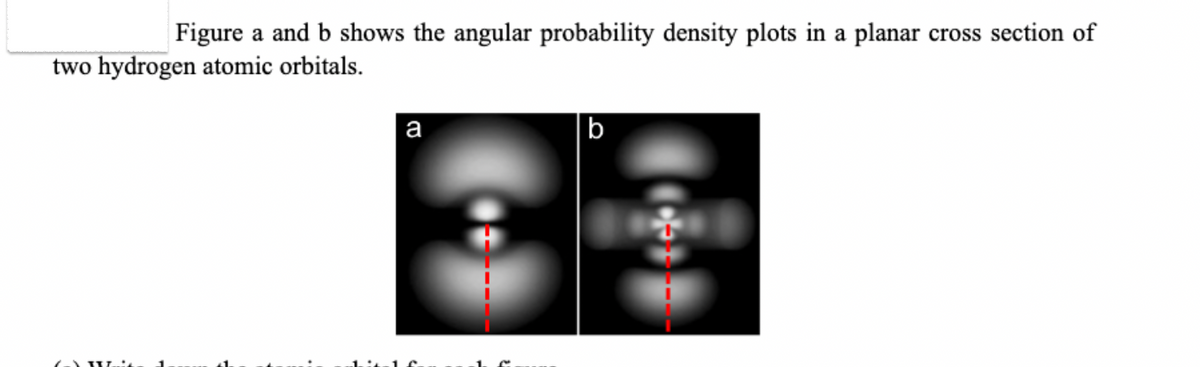 Figure a and b shows the angular probability density plots in a planar cross section of
two hydrogen atomic orbitals.
a
b