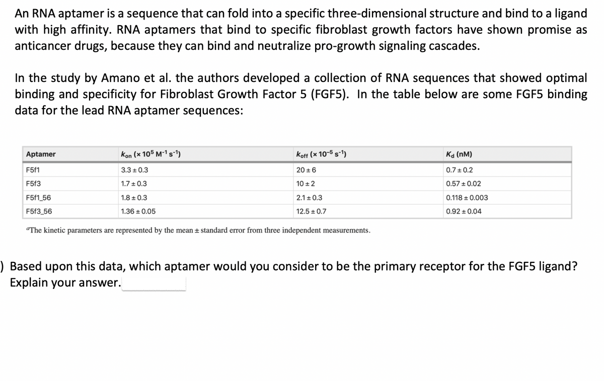 An RNA aptamer is a sequence that can fold into a specific three-dimensional structure and bind to a ligand
with high affinity. RNA aptamers that bind to specific fibroblast growth factors have shown promise as
anticancer drugs, because they can bind and neutralize pro-growth signaling cascades.
In the study by Amano et al. the authors developed a collection of RNA sequences that showed optimal
binding and specificity for Fibroblast Growth Factor 5 (FGF5). In the table below are some FGF5 binding
data for the lead RNA aptamer sequences:
Aptamer
Koff (x 10-5 s-1)
20+6
10+2
2.1 ± 0.3
12.5± 0.7
"The kinetic parameters are represented by the mean ± standard error from three independent measurements.
F5f1
F5f3
Kon (* 105 M-1 S-1¹)
3.3 ± 0.3
1.7± 0.3
F5f1_56
F5f3_56
1.8 ±0.3
1.36 +0.05
Kd (nm)
0.7± 0.2
0.57 ± 0.02
0.118 + 0.003
0.92 +0.04
) Based upon this data, which aptamer would you consider to be the primary receptor for the FGF5 ligand?
Explain your answer.