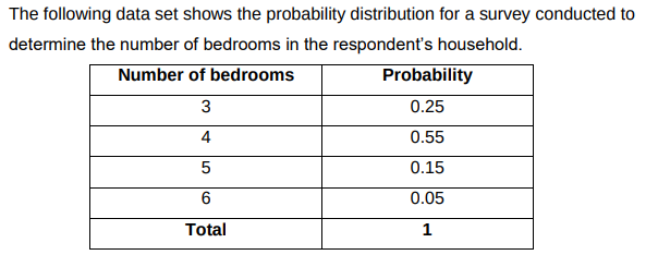 The following data set shows the probability distribution for a survey conducted to
determine the number of bedrooms in the respondent's household.
Number of bedrooms
Probability
3
0.25
4
0.55
0.15
0.05
Total
1
