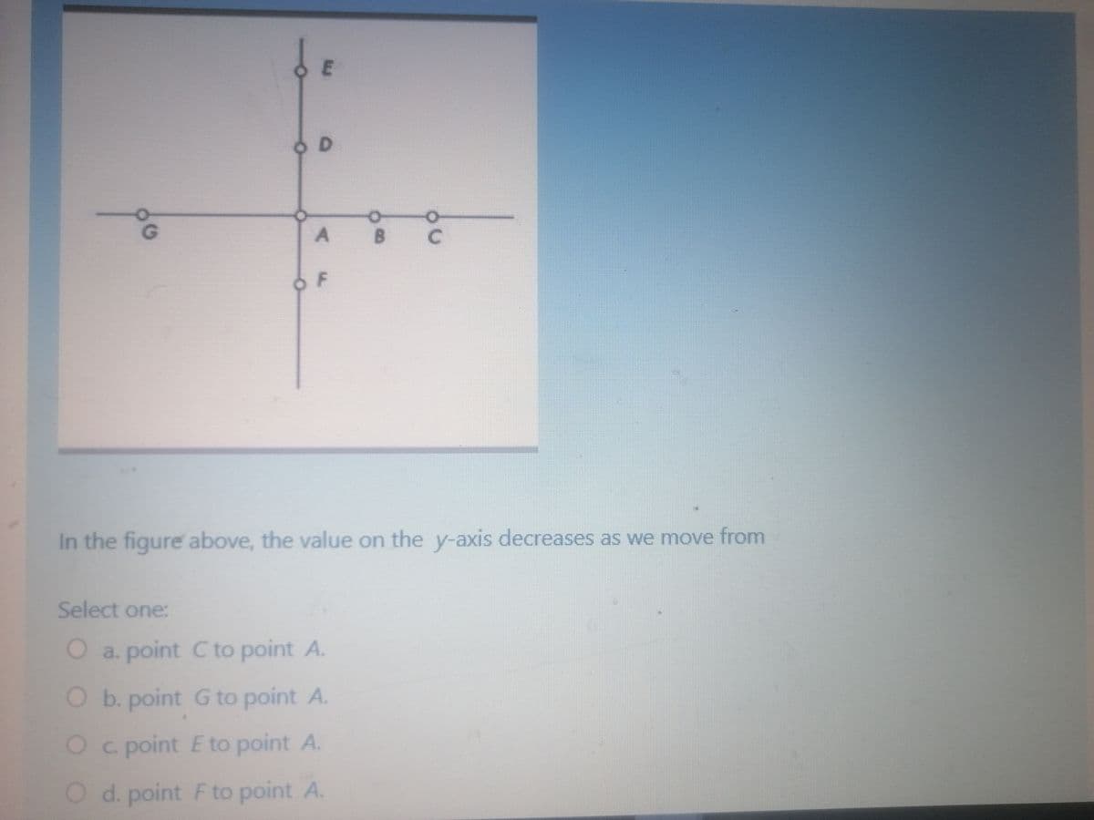 E
In the figure above, the value on the y-axis decreases as we move from
Select one:
O a. point Cto point A.
O b. point G to point A.
Oc. point Eto point A.
O d. point F to point A.
