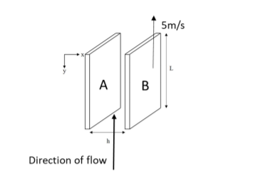 5m/s
L
A | B
h
Direction of flow
