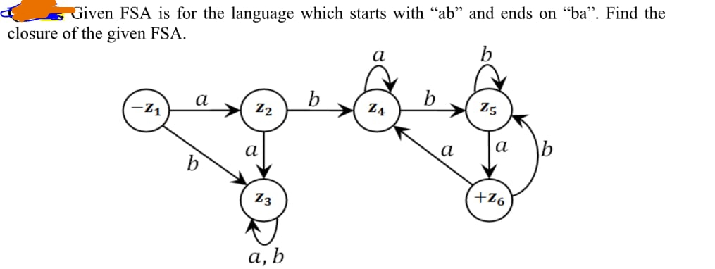 Given FSA is for the language which starts with "ab" and ends on "ba". Find the
closure of the given FSA.
b
Z5
ZA
a
Z2
-Z₁
a
23
a, b
a
a
+26