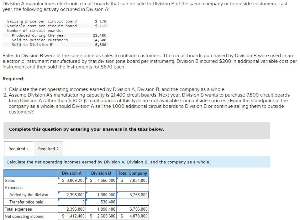 Division A manufactures electronic circuit boards that can be sold to Division B of the same company or to outside customers. Last
year, the following activity occurred in Division A:
Selling price per circuit board
Variable cost per circuit board
Number of circuit boards:
Produced during the year
Sold to outside customers
Sold to Division B
$ 178
$ 112
21,400
14,600
6,800
Sales to Division B were at the same price as sales to outside customers. The circuit boards purchased by Division B were used in an
electronic instrument manufactured by that division (one board per instrument). Division B incurred $200 in additional variable cost per
instrument and then sold the instruments for $670 each.
Required:
1. Calculate the net operating incomes earned by Division A, Division B, and the company as a whole.
2. Assume Division A's manufacturing capacity is 21,400 circuit boards. Next year, Division B wants to purchase 7,800 circuit boards
from Division A rather than 6,800. (Circuit boards of this type are not available from outside sources.) From the standpoint of the
company as a whole, should Division A sell the 1,000 additional circuit boards to Division B or continue selling them to outside
customers?
Complete this question by entering your answers in the tabs below.
Required 1 Required 2
Calculate the net operating incomes earned by Division A, Division B, and the company as a whole.
Division A Division B Total Company
Sales
Expenses:
Added by the division
Transfer price paid
Total expenses
Net operating income
$ 3,809,200
$4,556,000
$7,834,800
2,396,800
1,360,000
3,756,800
0
2,396,800
530,400
1,890,400
3,756,800
$ 1,412,400 $ 2,665,600 $ 4,078,000