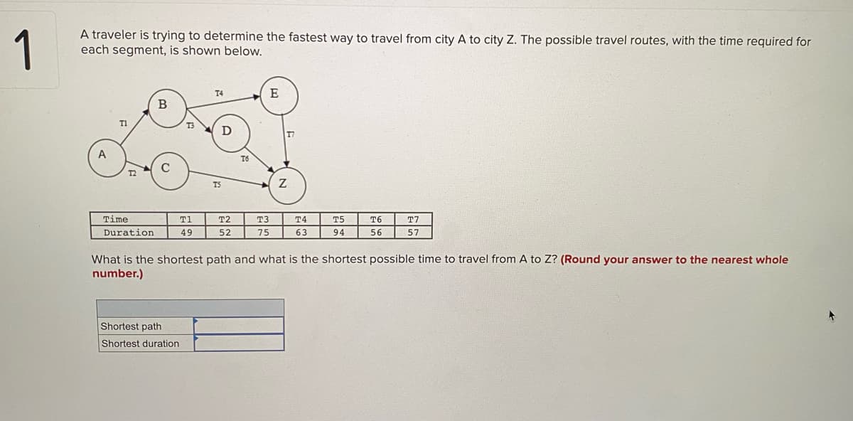 1
A traveler is trying to determine the fastest way to travel from city A to city Z. The possible travel routes, with the time required for
each segment, is shown below.
E
B
T1
D
T7
T6
TS
Time
T1
T2
T3
T4
T5
T6
T7
Duration
49
52
75
63
94
56
57
What is the shortest path and what is the shortest possible time to travel from A to Z? (Round your answer to the nearest whole
number.)
Shortest path
Shortest duration
