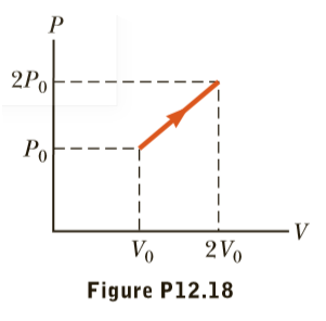 2Po
Po
2Vo
Vo
Figure P12.18
