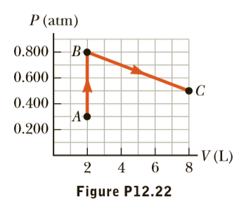 P (atm)
B-
0.800
0.600
0.400
A•
0.200
-V (L)
2 4 6
Figure P12.22
