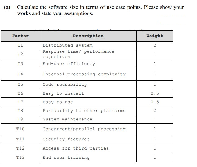 (a)
Calculate the software size in terms of use case points. Please show your
works and state your assumptions.
Factor
T1
T2
T3
T4
T5
T6
T7
T8
T9
T10
T11
T12
T13
Description
Distributed system
Response time/ performance
objectives
End-user efficiency
Internal processing complexity
Code reusability
Easy to install
Easy to use
Portability to other platforms
System maintenance.
Concurrent/parallel processing
Security features.
Access for third parties
End user training
Weight
2
1
1
1
1
0.5
0.5
2
1
1
1
1
1