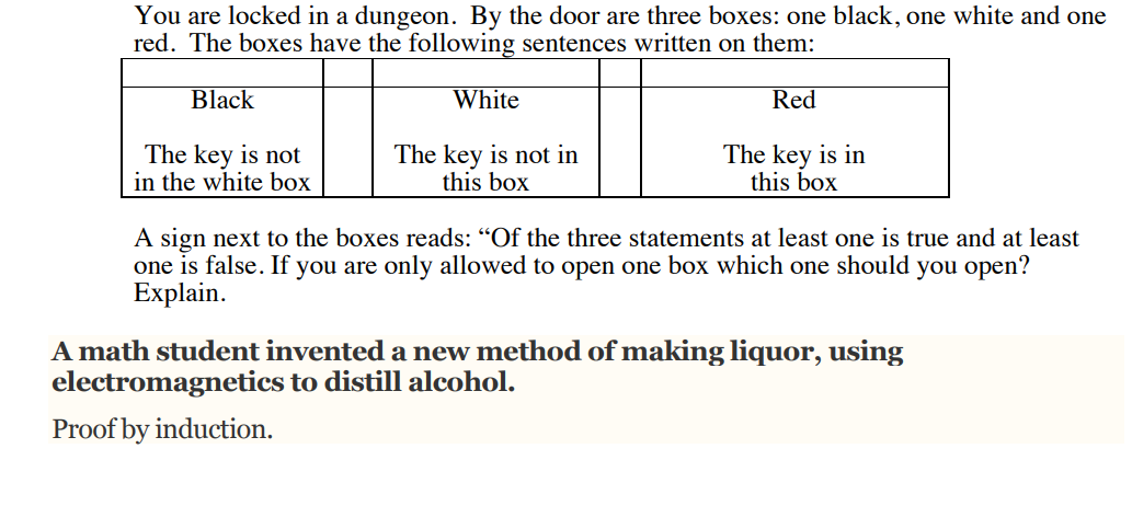 You are locked in a dungeon. By the door are three boxes: one black, one white and one
red. The boxes have the following sentences written on them:
Black
Red
The key is not
in the white box
White
The key is not in
this box
The key is in
this box
A sign next to the boxes reads: "Of the three statements at least one is true and at least
one is false. If you are only allowed to open one box which one should you open?
Explain.
A math student invented a new method of making liquor, using
electromagnetics to distill alcohol.
Proof by induction.