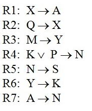 R1: X→A
R2: Q→X
R3: M→ Y
R4: Kv P->N
R5: N
→ S
R6: Y→K
R7: A→N
