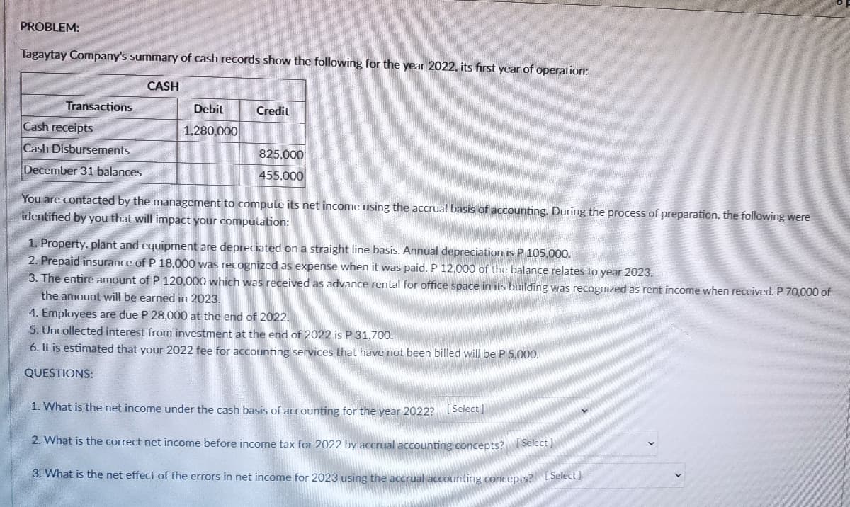 PROBLEM:
Tagaytay Company's summary of cash records show the following for the year 2022, its first year of operation:
CASH
Transactions
Debit
Credit
Cash receipts
1,280,000
Cash Disbursements
825.000
December 31 balances
455.000
You are contacted by the management to compute its net income using the accrual basis of accounting. During the process of preparation, the following were
identified by you that will impact your computation:
1. Property, plant and equipment are depreciated on a straight line basis. Annual depreciation is P 105,000.
2. Prepaid insurance of P 18,000 was recognized as expense when it was paid. P 12,000 of the balance relates to year 2023.
3. The entire amount of P 120,000 which was received as advance rental for office space in its building was recognized as rent income when received. P 70,000 of
the amount will be earned in 2023.
4. Employees are due P 28,000 at the end of 2022.
5. Uncollected interest from investment at the end of 2022 is P 31.700.
6. It is estimated that your 2022 fee for accounting services that have not been billed will be P 5,000.
QUESTIONS:
1. What is the net income under the cash basis of accounting for the year 2022? Select
2. What is the correct net income before income tax for 2022 by accrual accounting concepts?Select
3. What is the net effect of the errors in net income for 2023 using the accrual accounting concepts? 1Select
